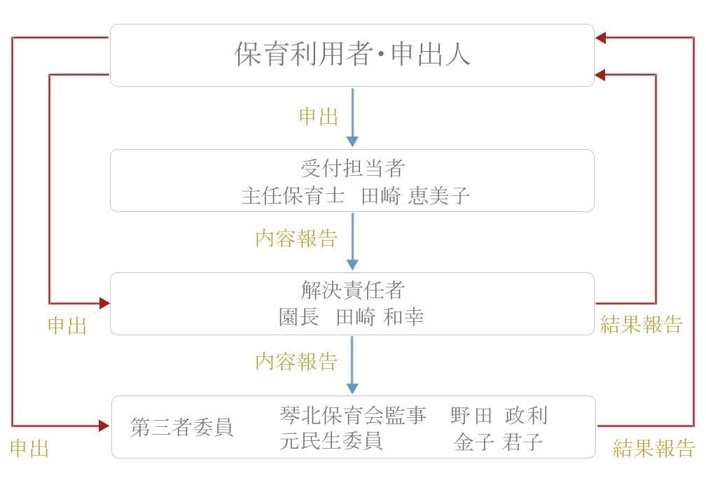 長崎　琴海　社会福祉法人 琴北保育会 尾戸保育園